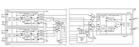 patent  switching serial advanced technology attachment sata   parallel