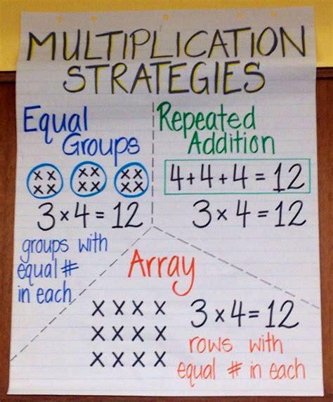 grade  multiplication anchor chart printablemultiplicationcom