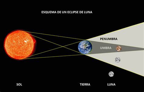 esta noche eclipse total de luna naukas