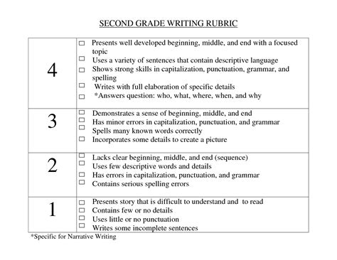 grade opinion writing rubrics  grade writing rubric