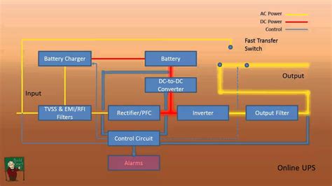 ups circuit diagram  explanation circuit diagram images