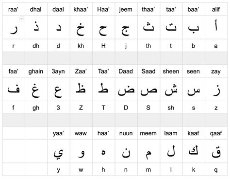 arabic alphabet image arabic