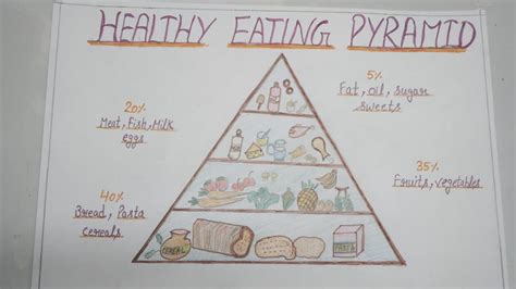 draw  healthy eating pyramid   sheet food pyramid