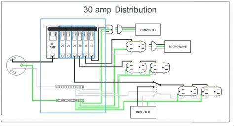 amp rv breaker box wiring diagram easy wiring