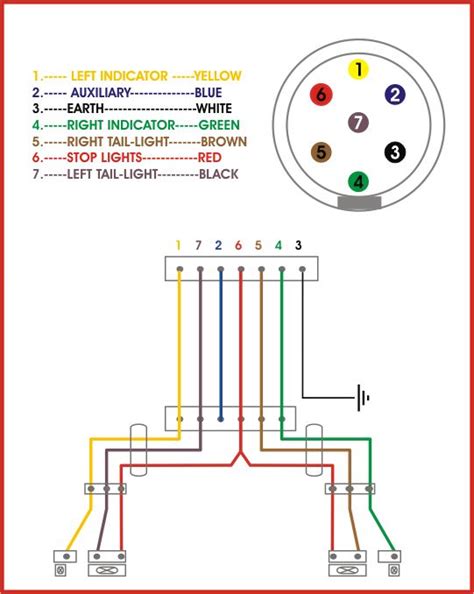 ford  trailer plug wiring diagram