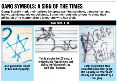 crips gang sign bruin blog