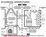 Air Conditioner System