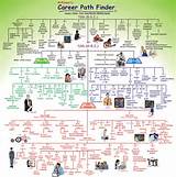 Pictures of Career Counselling Guide