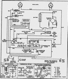 ford  tractor starter wiring diagram wiring diagram