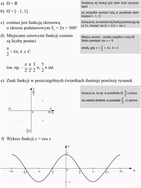 wykresy i własności funkcji trygonometrycznych matematyka
