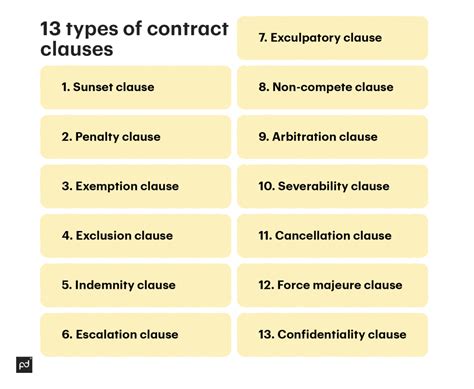 types  contract clauses    clause   agreement pandadoc