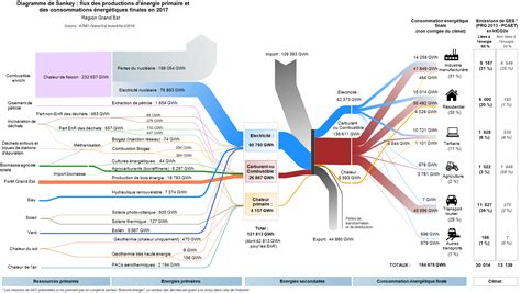 sankey diagrams  sankey diagram     pie charts