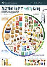 Images of Healthy Eating Australian Guide To Healthy Eating