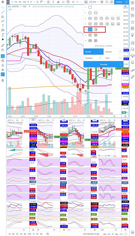 tradingview chart layout