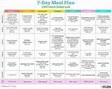Balanced Diet To Loss Weight Menu Images