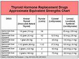 Hypothyroidism Diet Pills