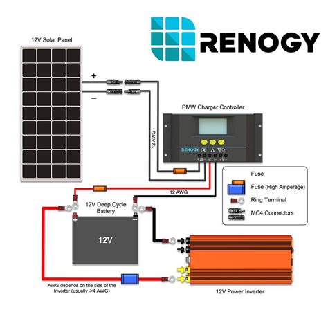 watt  volt monocrystalline solar starter kit  mppt charge renogy wiring diagram