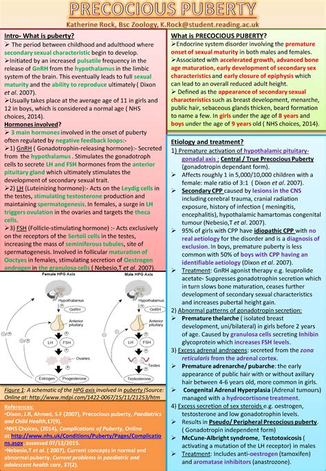 precocious puberty endocrine disorder poster what is
