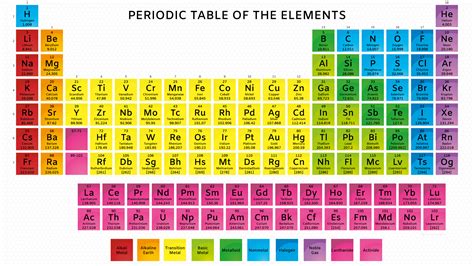 Periodic Table With Atomic Mass 29 Printable Periodic Tables Free