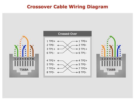 wiring diagram   crossover ethernet cable wiring technology