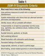 Images of Diagnose Narcissistic Personality Disorder