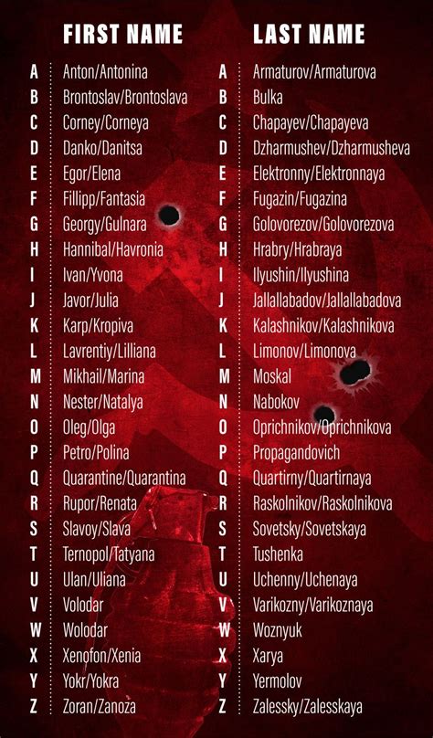 Find Out Your ‘russian’ Name With Our Mighty Name