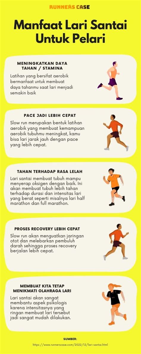 Lari Santai Dan Manfaatnya Untuk Performa Lari Runners Case Tips