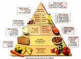 Healthy High Carb Foods Pictures