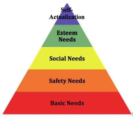 maslows hierarchy   boomer highway