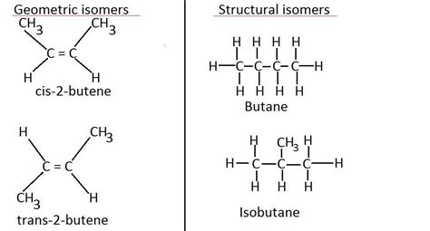 isomers    physical  chemical properties