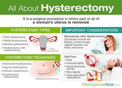 hysterectomy menopause