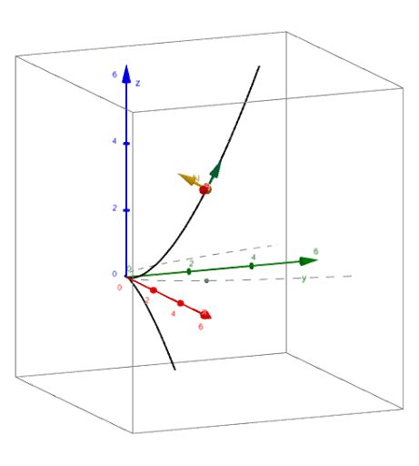 unit tangent normal and binormal vectors geogebra