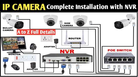 ip camera complete installation cctv camera connection  nvr atsntechnical youtube