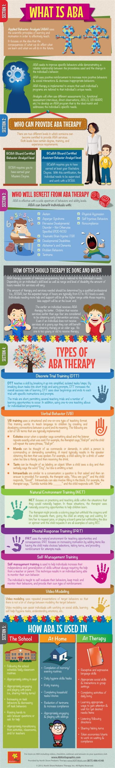 aba infographic breaks aba   easy  understand language     interested