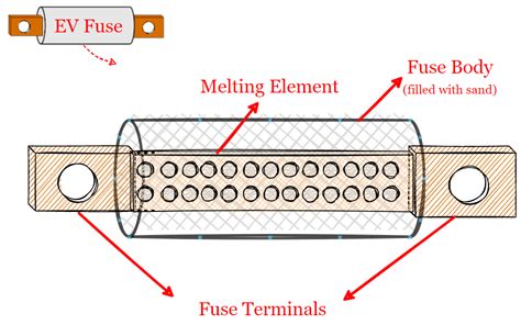 fuses  basics battery design
