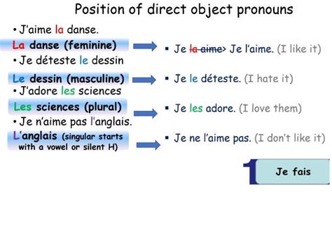 direct object pronouns school subjects teaching resources