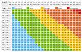 Ideal Weight For Height And Age Chart Photos