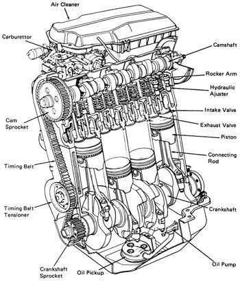 basic car part diagrams google search car part pinterest diagram truck engine  engine
