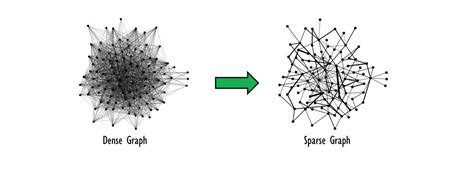 sparse coding metaflow ai