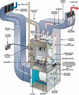 Images of Carrier Furnace Air Flow