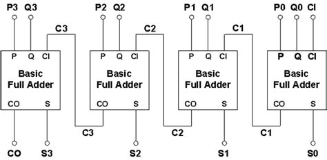 Full Adder Truth Table 4 Bit Decoration Items Image