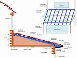 Pitched Roof Construction Diagrams Images