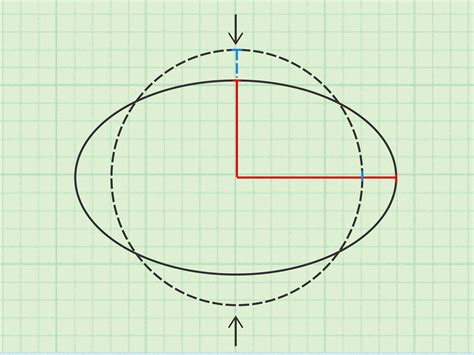 calculate  area   ellipse  steps  pictures