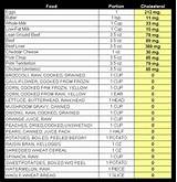 Images of High Cholesterol Foods List