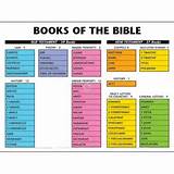 Bible Worksheets Images