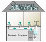 Aprilaire Whole House Air Cleaner Reviews