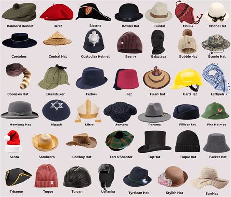 styles  hats  caps explained