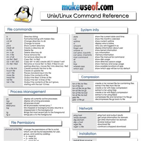 grep linux cheat sheet pdf kali linux commands cheat sheet coolguides