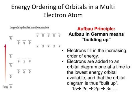 energy ordering  orbitals   multi electron atom powerpoint