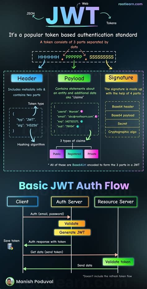 javarevisited  twitter json quick guide  manish poduwal httpst